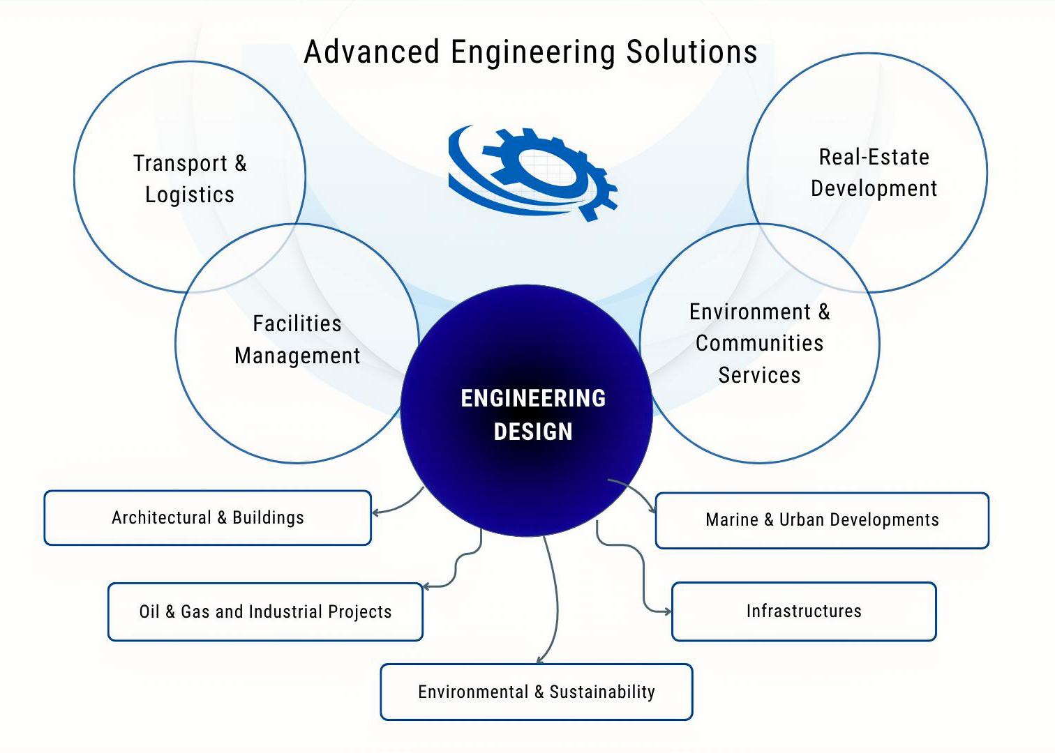 AES Engineering Excellence